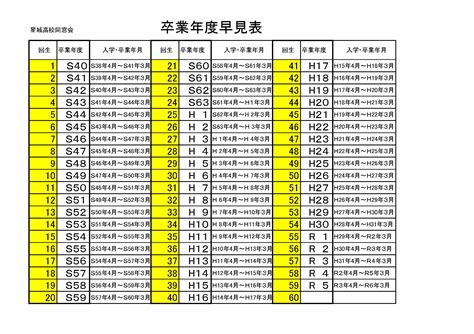 1993年生|1993年（平成5年）生まれ学歴早見表｜入学・卒業年度（西暦・ 